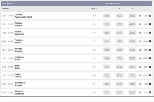 Scommesse-con-handicap-netwin