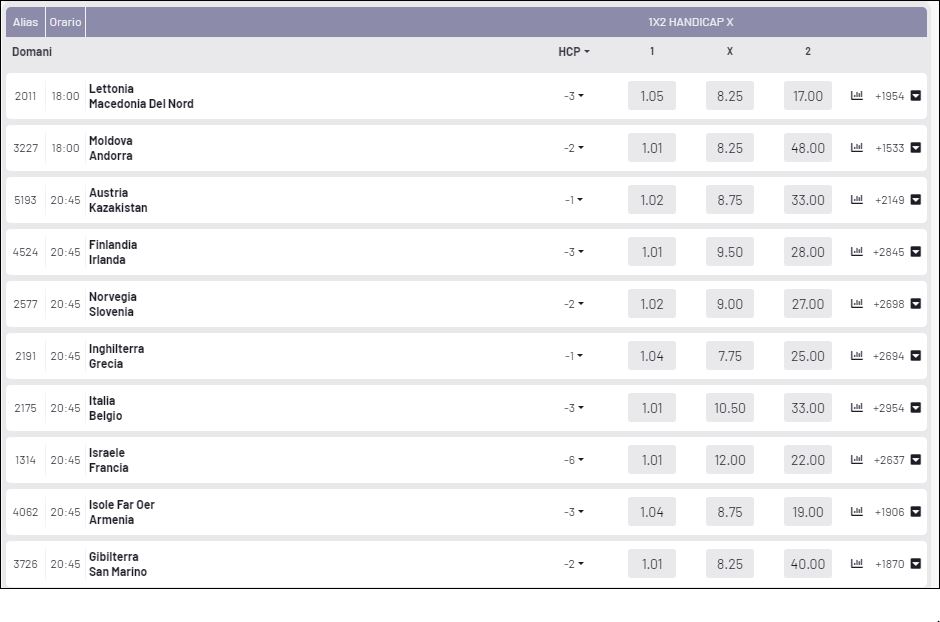 Scommesse-con-handicap-netwin